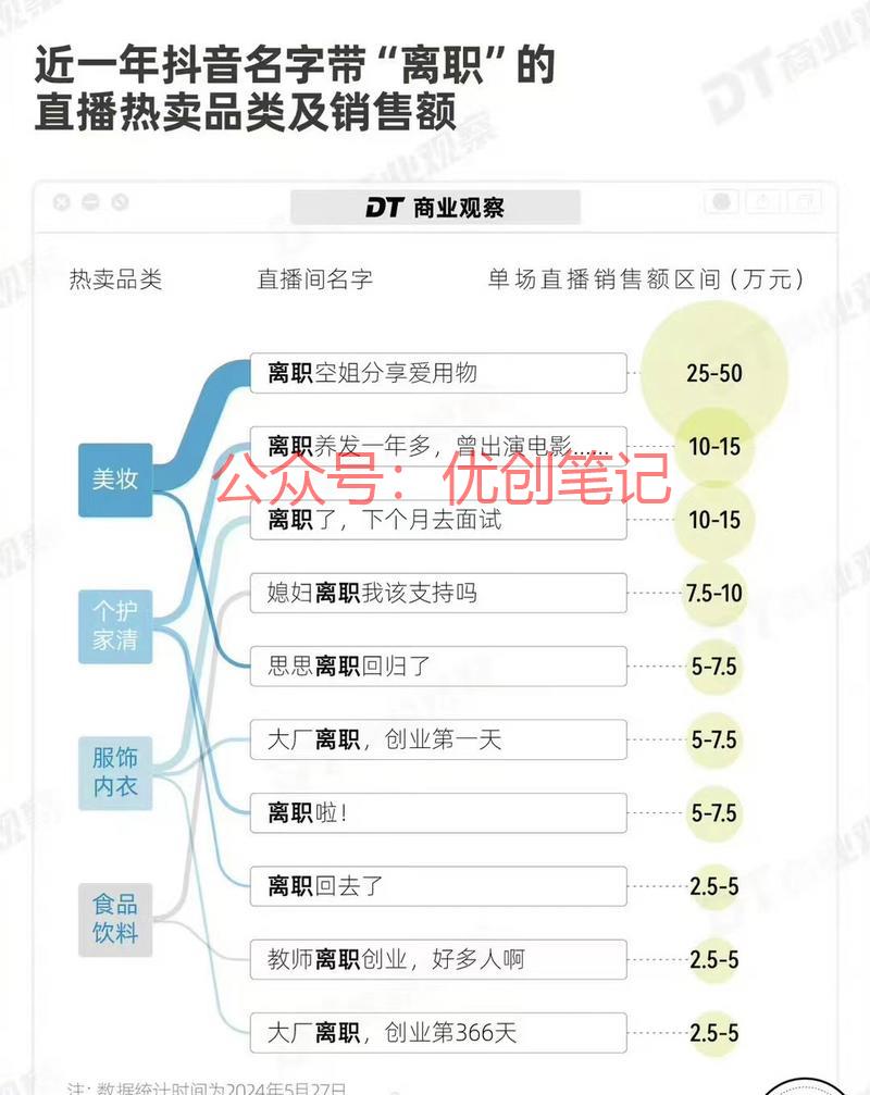 大厂离职员工挤爆社交平台，卷..情报-搞钱线报📢论坛-网创交流-优创圈